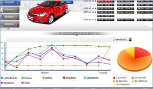 Engine condition records